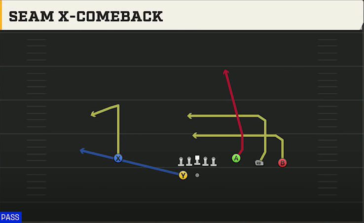 Ohio State Offense Gun 4WR Trips Strong Seam X-comeback play diagram