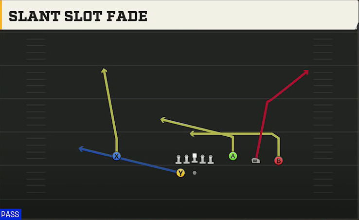 Ohio State Offense Gun 4WR Trips Strong Slot Fade Shot play diagram