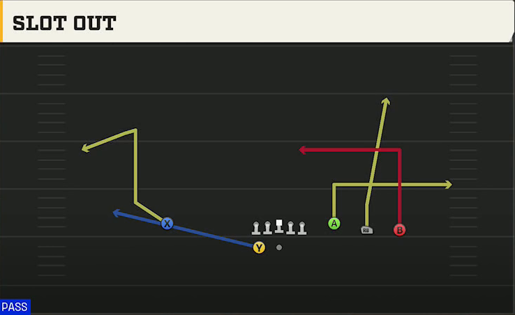 Ohio State Offense Gun 4WR Trips Strong Slot Out play diagram