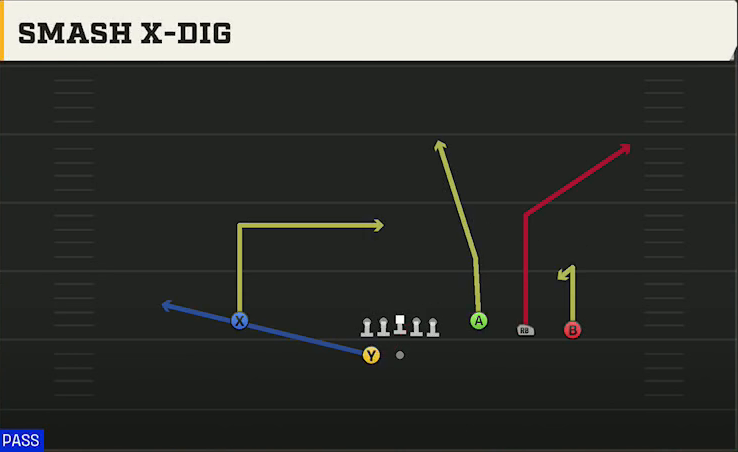Ohio State Offense Gun 4WR Trips Strong Smash X-dig play diagram