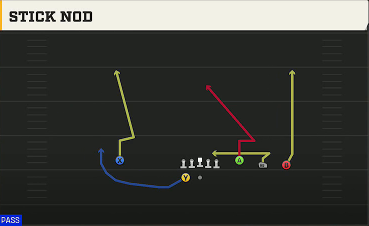 Ohio State Offense Gun 4WR Trips Strong Stick Nod play diagram