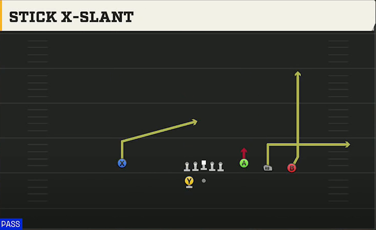 Ohio State Offense Gun 4WR Trips Strong Stick X-slant play diagram