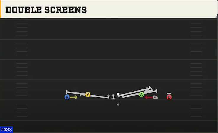 Northwestern Offense Gun 5WR Flex Trey Double Screens play diagram