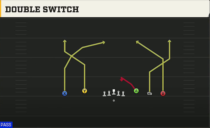 Northwestern Offense Gun 5WR Flex Trey Double Switch play diagram
