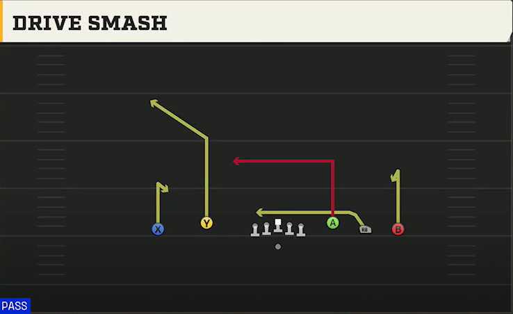 Northwestern Offense Gun 5WR Flex Trey Drive Smash play diagram