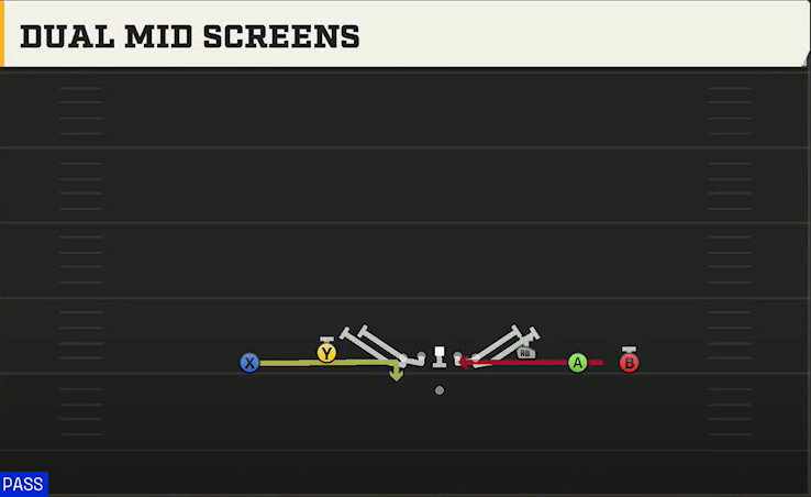 Northwestern Offense Gun 5WR Flex Trey Dual Mid Screens play diagram