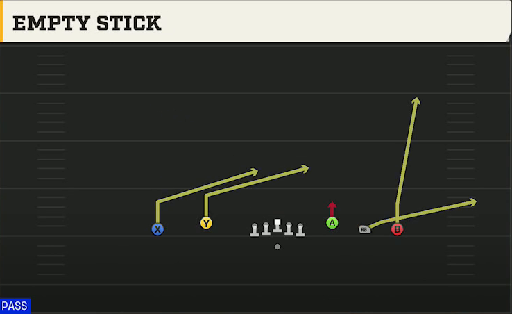Northwestern Offense Gun 5WR Flex Trey Empty Stick play diagram