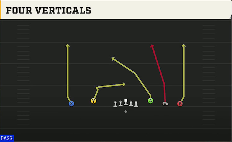 Northwestern Offense Gun 5WR Flex Trey All Go play diagram