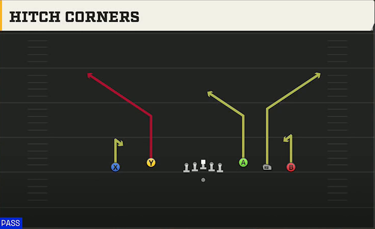 Northwestern Offense Gun 5WR Flex Trey Hitch Corners play diagram