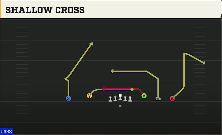 Northwestern Offense Gun 5WR Flex Trey Shallow Cross play diagram