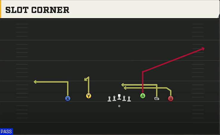 Northwestern Offense Gun 5WR Flex Trey Slot Corner play diagram