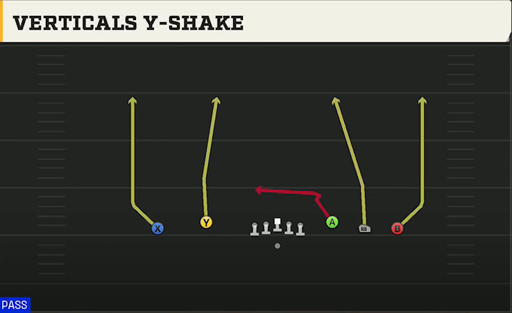 Ohio State Offense Gun 5WR Flex Trey Verticals Y Shake play diagram
