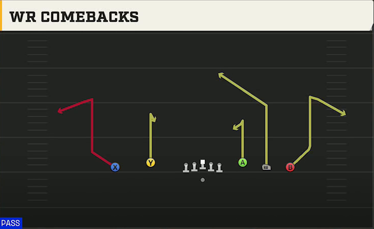 Northwestern Offense Gun 5WR Flex Trey WR Comebacks play diagram