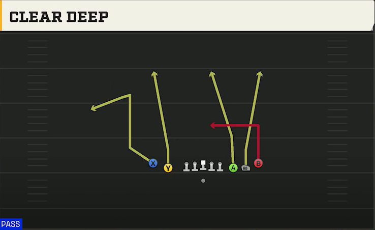 Cal Offense Gun 5WR Tight Clear Deep play diagram