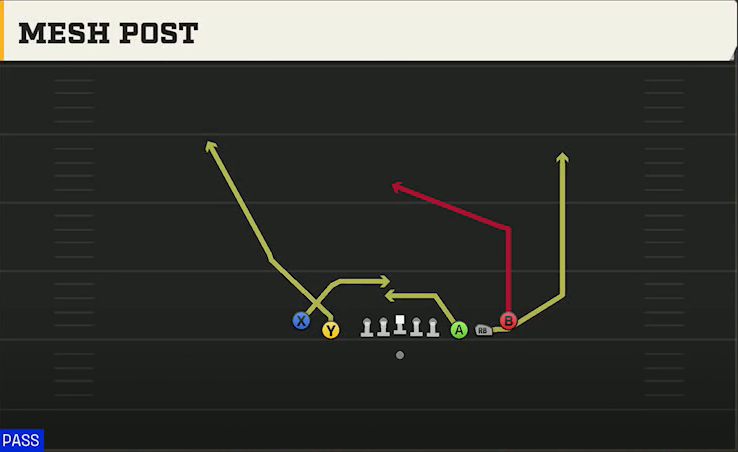 Cal Offense Gun 5WR Tight Mesh Post play diagram