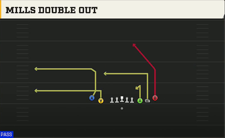 Cal Offense Gun 5WR Tight Mills Double Out play diagram