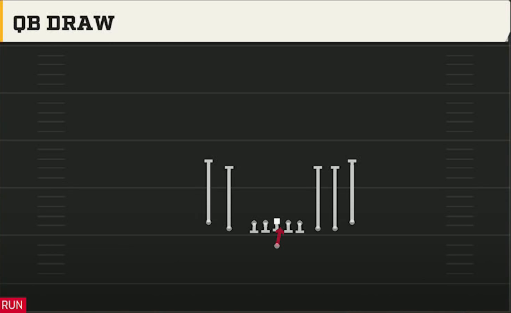 Cal Offense Gun 5WR Tight QB Draw play diagram