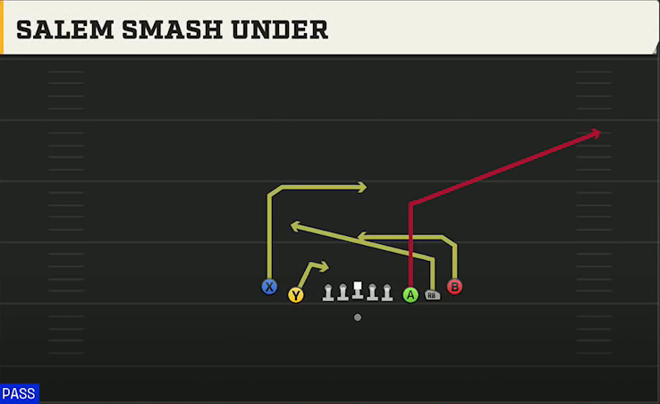 Cal Offense Gun 5WR Tight Salem Smash Under play diagram