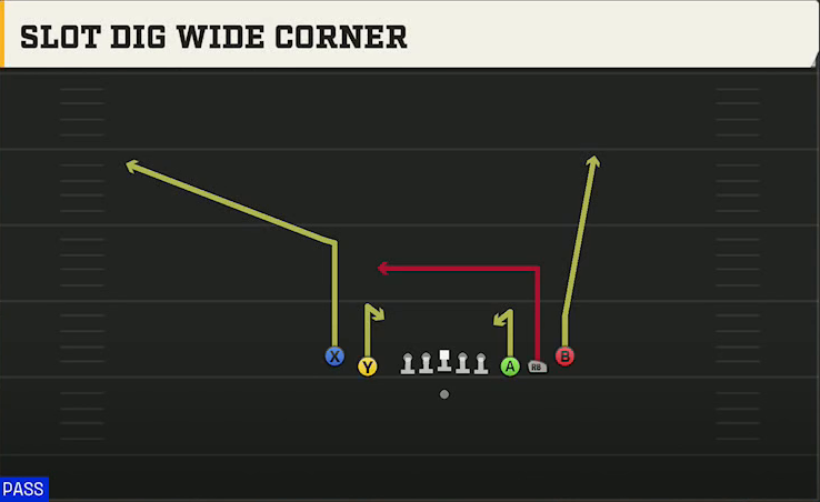Cal Offense Gun 5WR Tight Slot Dig Wide Corner play diagram
