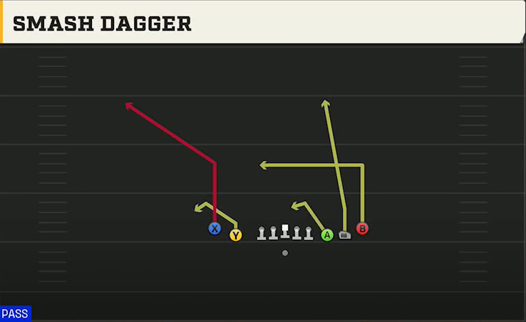 Cal Offense Gun 5WR Tight Smash Dagger play diagram