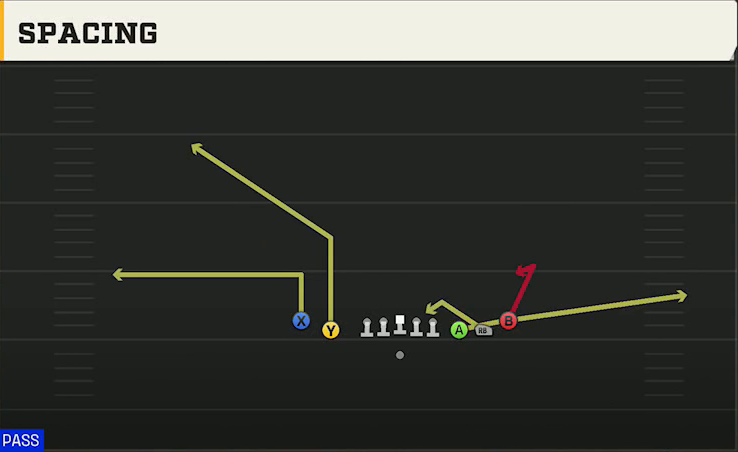 Cal Offense Gun 5WR Tight Spacing play diagram
