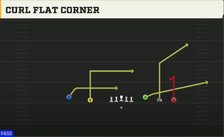 San Jose State Offense Gun 5WR Trey Curl Flat Corner play diagram