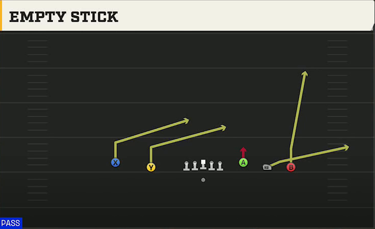 San Jose State Offense Gun 5WR Trey Empty Stick play diagram