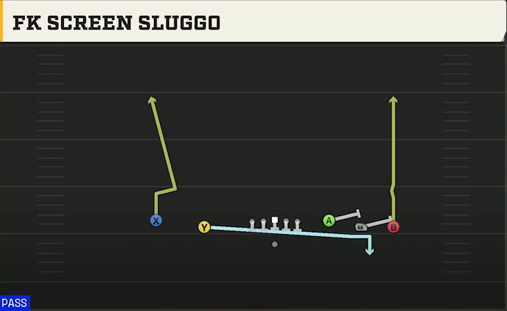 San Jose State Offense Gun 5WR Trey FK Screen Sluggo play diagram