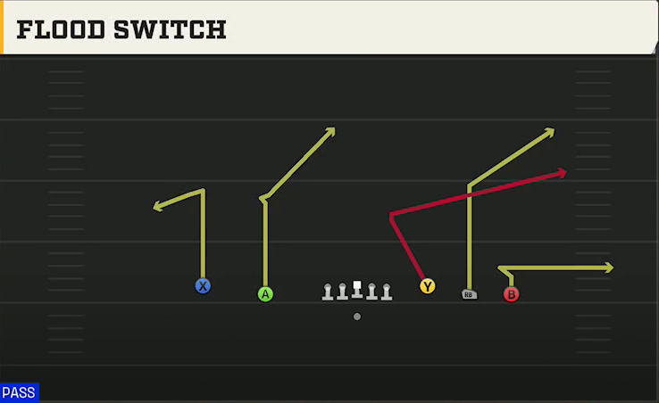 San Jose State Offense Gun 5WR Trey Flood Switch play diagram