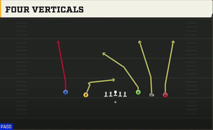 San Jose State Offense Gun 5WR Trey All Go play diagram
