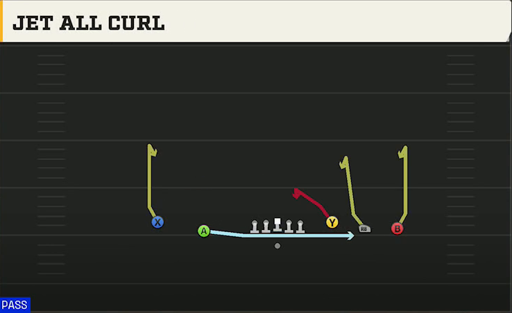 San Jose State Offense Gun 5WR Trey Jet All Curl play diagram