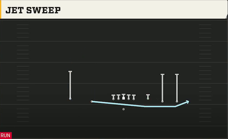 San Jose State Offense Gun 5WR Trey Jet Sweep play diagram