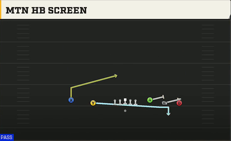 San Jose State Offense Gun 5WR Trey Mtn HB Screen play diagram