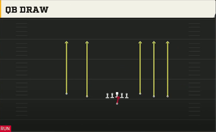San Jose State Offense Gun 5WR Trey QB Draw play diagram