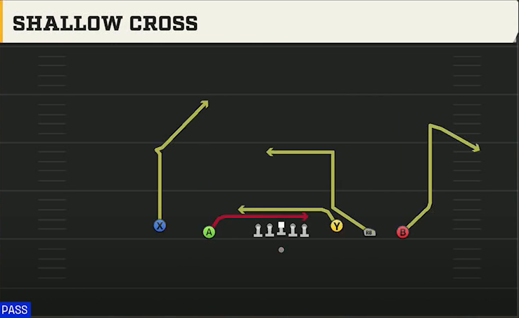 San Jose State Offense Gun 5WR Trey Shallow Cross play diagram