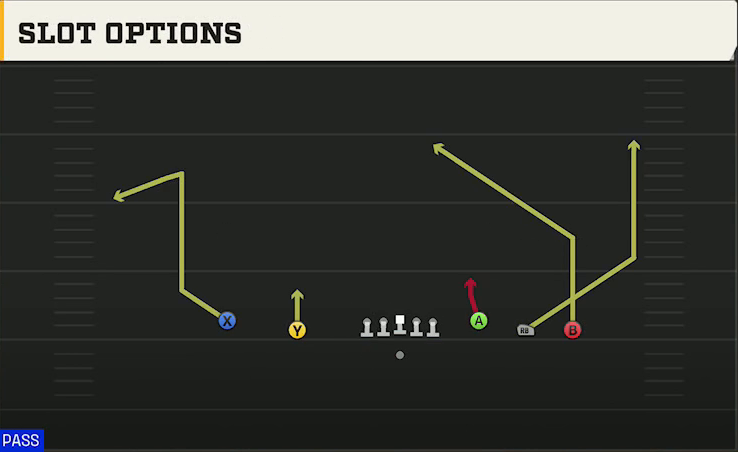 San Jose State Offense Gun 5WR Trey Slot Options play diagram