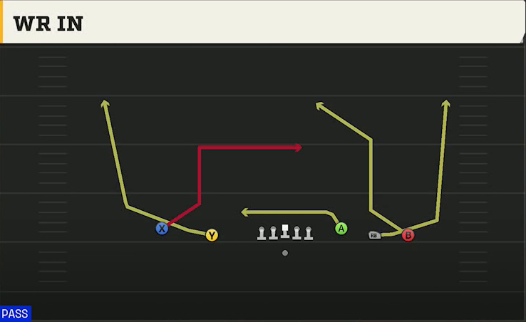 San Jose State Offense Gun 5WR Trey Wrin play diagram
