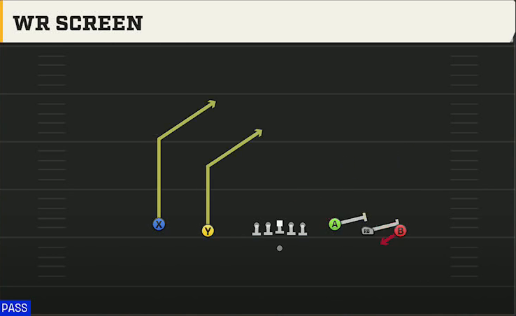 Indiana Offense Gun 5WR WR Screen play diagram