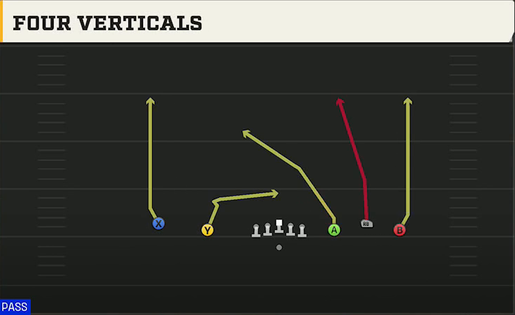 Northwestern Offense Gun 5WR Trio All Go play diagram