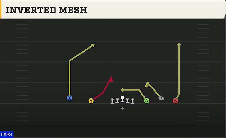Northwestern Offense Gun 5WR Trio Inverted Mesh play diagram