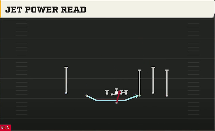 Delaware Offense Gun Empty Trio Jet Power Read play diagram