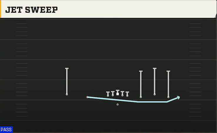 Northwestern Offense Gun 5WR Trio Jet Sweep play diagram