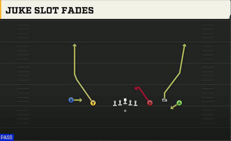 Houston Offense Gun Empty Trio Juke Slot Fades play diagram