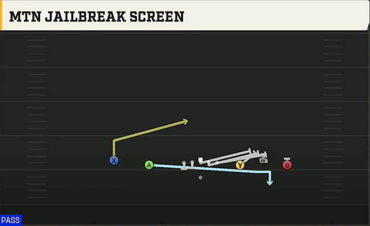 Pittsburgh Offense Gun Empty Trio Mtn Jailbreak Screen play diagram