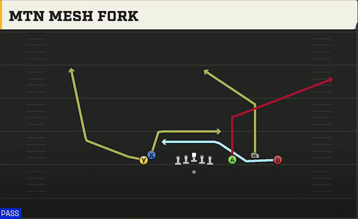 Cincinnati Offense Gun Empty Trio Mtn Mesh Fork play diagram