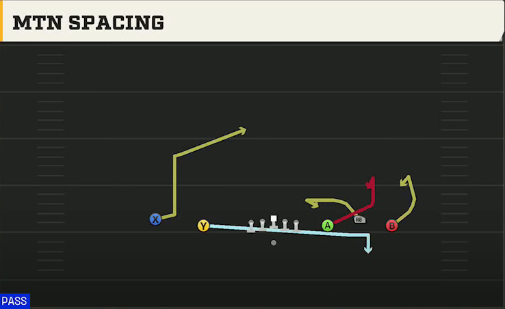 Pittsburgh Offense Gun Empty Trio Mtn Spacing play diagram