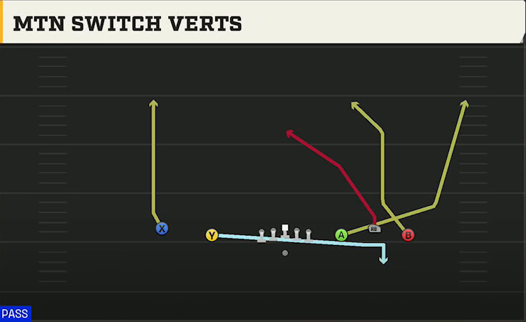 Pittsburgh Offense Gun Empty Trio Mtn Switch Verts play diagram