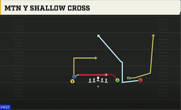 Cincinnati Offense Gun Empty Trio Mtn Y Shallow Cross play diagram