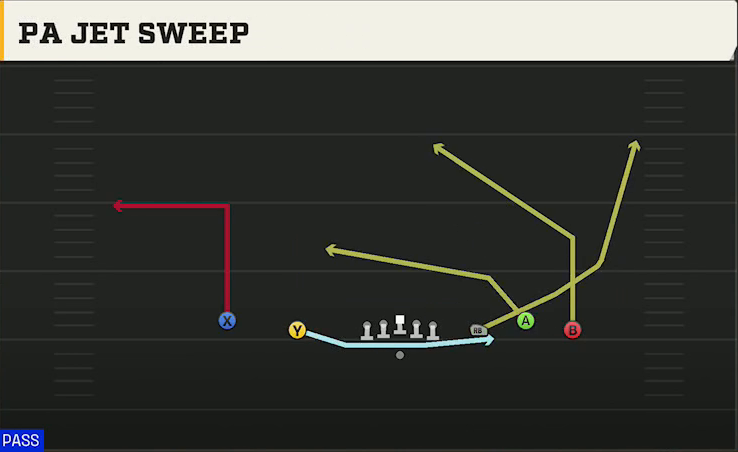 Delaware Offense Gun Empty Trio PA Jet Sweep play diagram