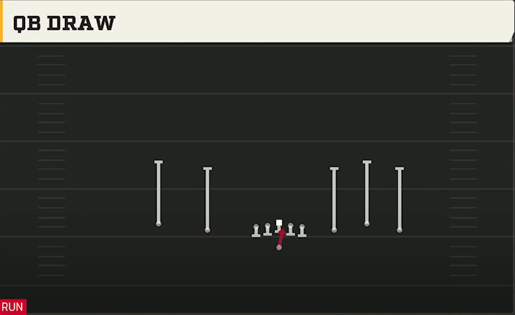 Buffalo Offense Gun Empty Trio QB Draw play diagram